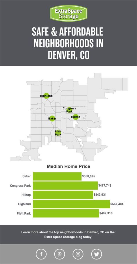 affordable safe areas in denver metro